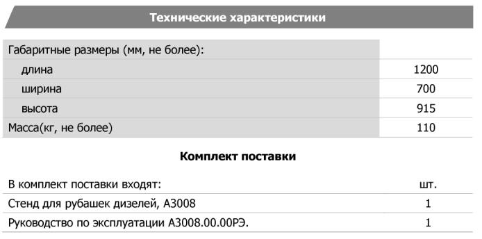 Технические характеристики