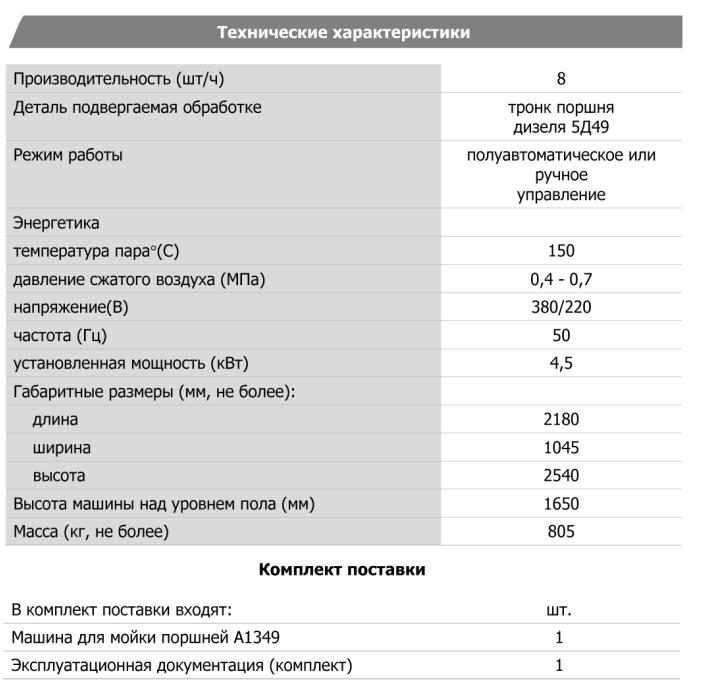 Технические характеристики