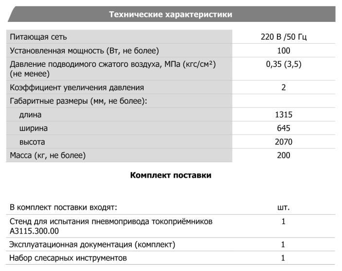 Технические характеристики