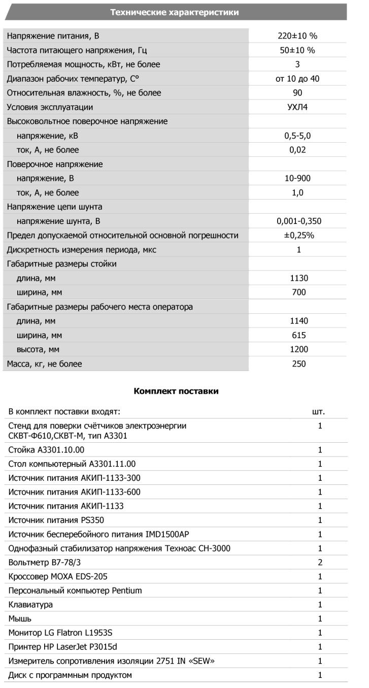 Технические характеристики