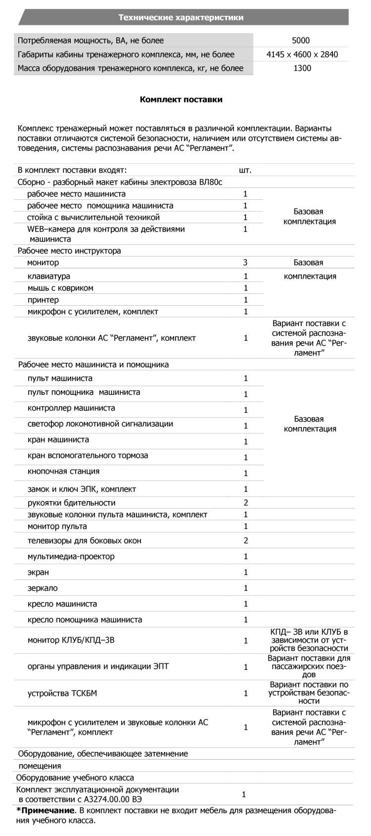 Технические характеристики