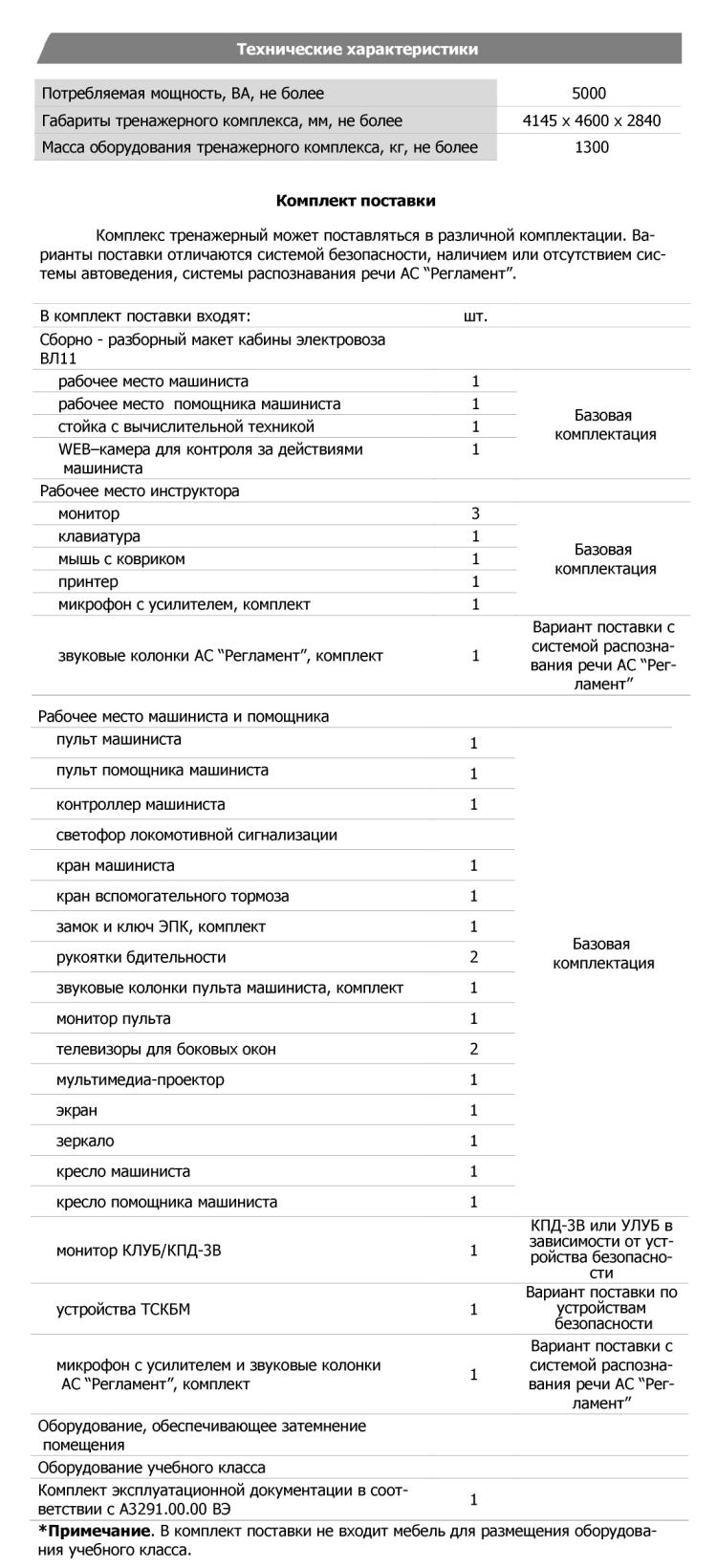Технические характеристики